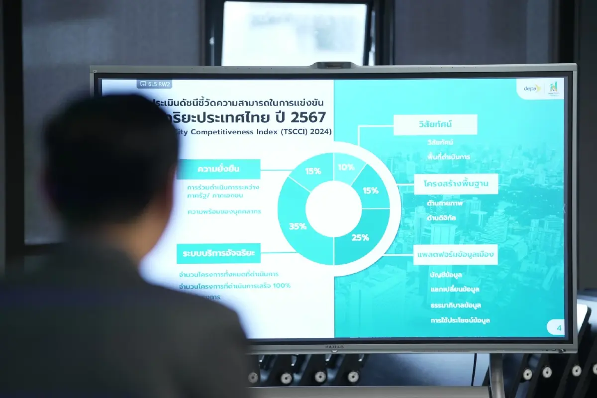 ผ่าเมกะโปรเจกต์ปั้น 'สมาร์ตซิตี้' ผสานดาต้าแพลตฟอร์มเคลื่อนเศรษฐกิจดิจิทัล