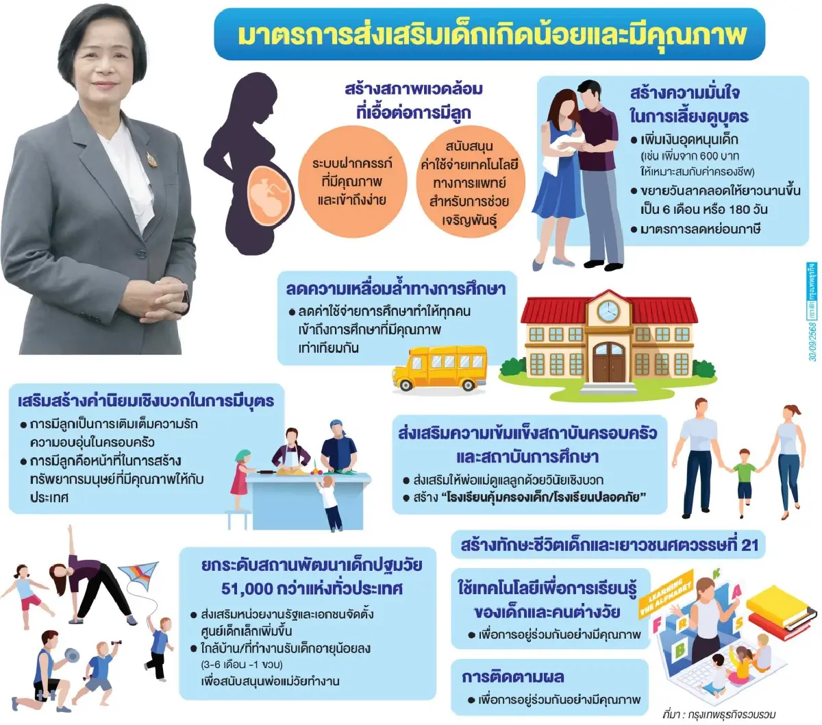 'ปั้นเด็กเกิดน้อย' ให้มีคุณภาพ  แก้ปมคนรุ่นใหม่กลัวมีลูกเป็น 'ภาระ'