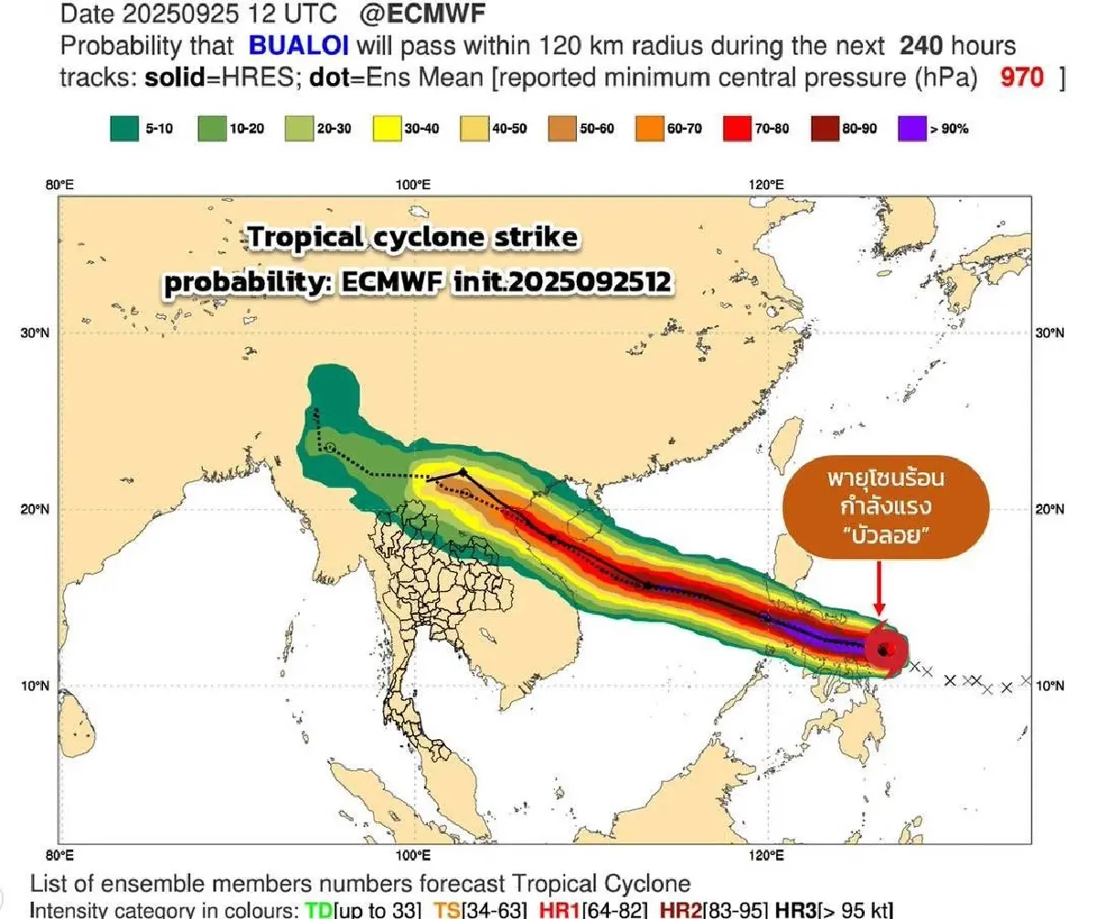 \'พายุบัวลอย\' จ่อลงทะเลจีนใต้ อากาศแปรปรวน อีสาน อุบล เจอฝนตกหนัก