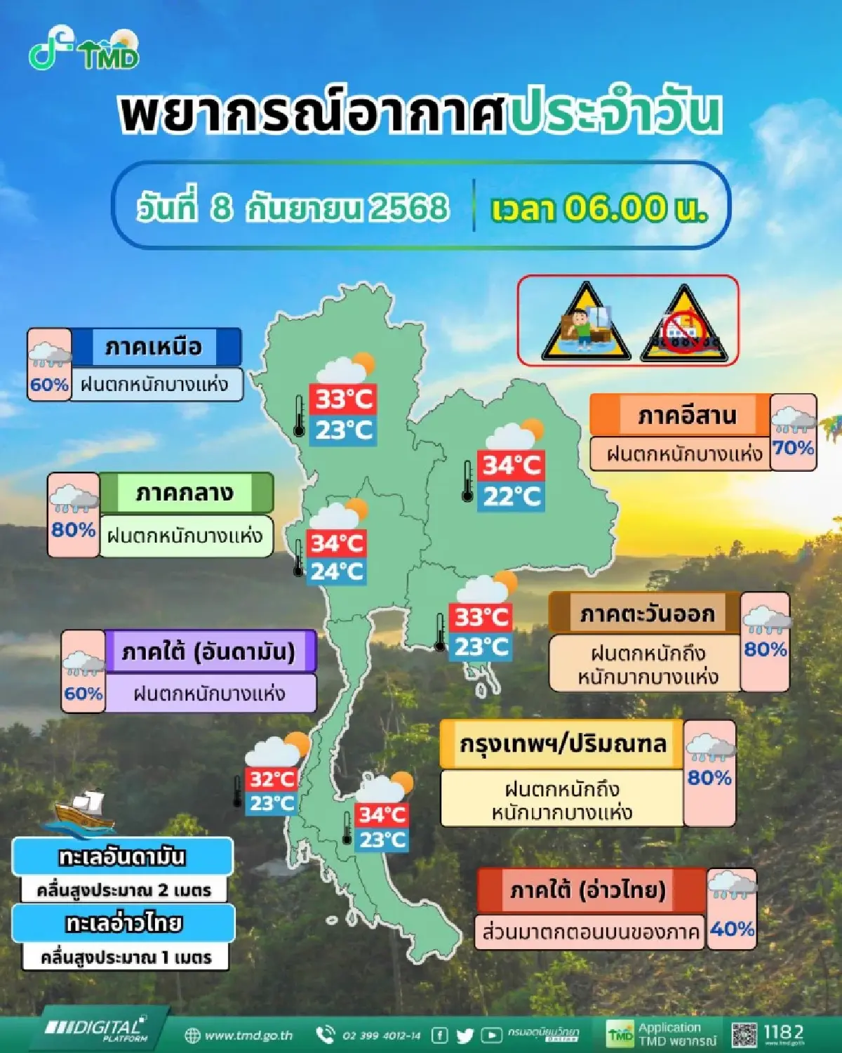อากาศวันนี้ 'มรสุมเข้าไทย' ฝนยังไม่ลด ตกฉ่ำทั่วกรุงเทพ ร้อยละ 80