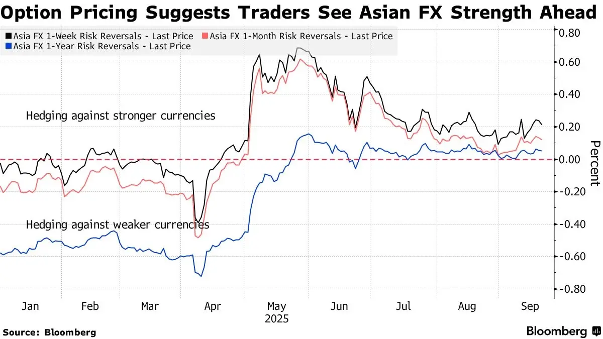 หุ้นเอเชียมีแนวโน้มทำผลงาน ‘ดีกว่า’ ตลาดหุ้นสหรัฐ