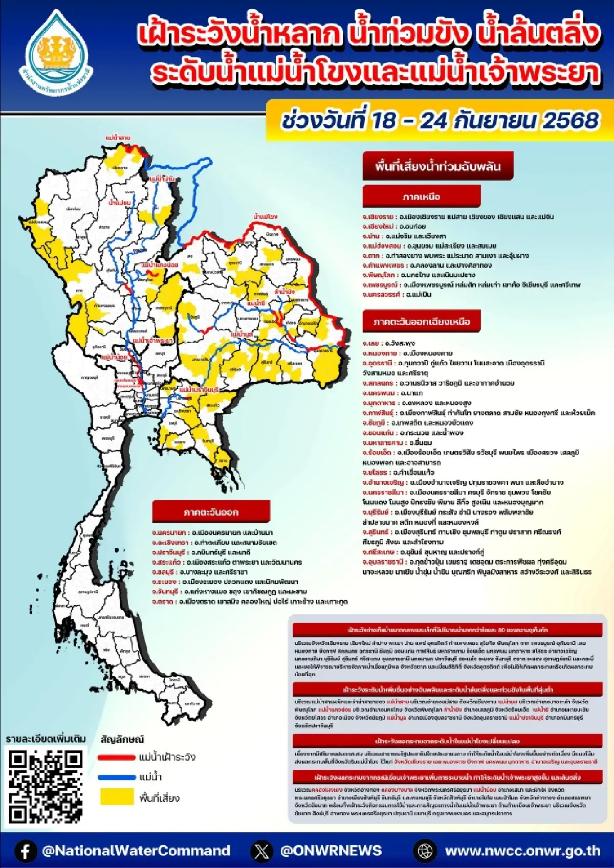 กระทบหนัก 7 วัน น้ำท่วม ดินถล่ม ใน 32 จว. ระดับน้ำโขง เจ้าพระยาจ่อล้น