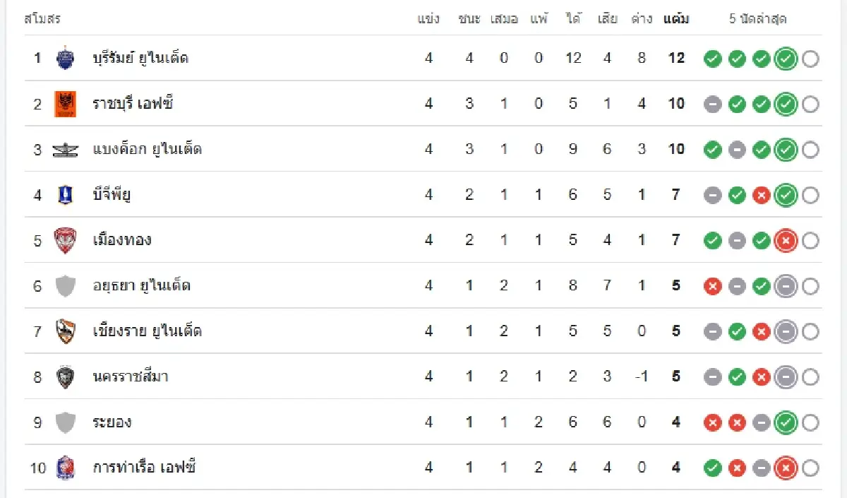 LIVE ดูบอลสด บอลไทยวันนี้ 'การท่าเรือ เอฟซี พบ ชลบุรี เอฟซี' ไทยลีก ดูฟรี