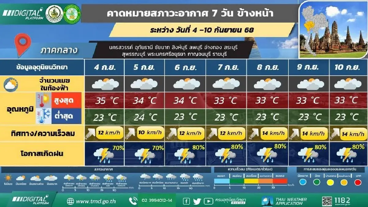 กรมอุตุ ประกาศ ไทยฝนชุก ร่องมรสุมเลื่อนขึ้นไปพาดผ่านภาคเหนือ