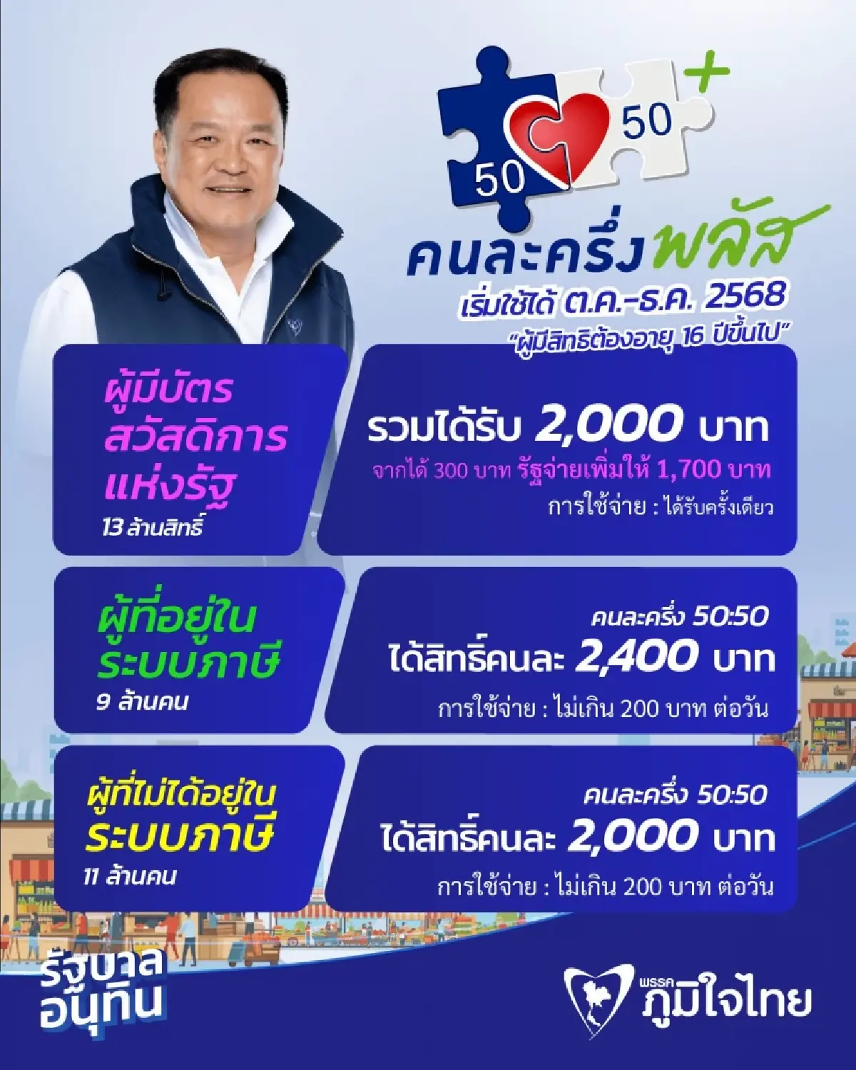ดูวันโอนเงิน บัตรสวัสดิการแห่งรัฐ คนละครึ่ง สงเคราะห์ผู้สูงอายุ