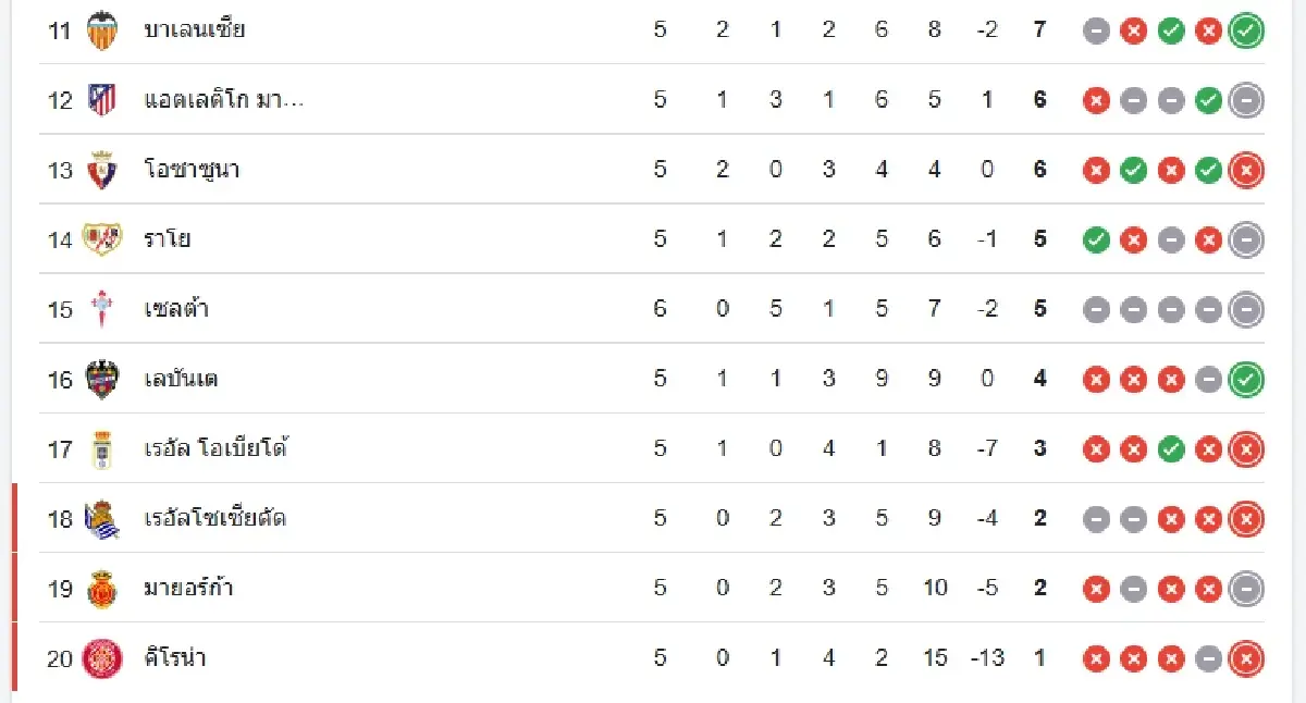 ดูบอลสด 'เลบันเต้ พบ เรอัล มาดริด' โปรแกรมบอล ถ่ายทอดสด ลาลีกา สเปน