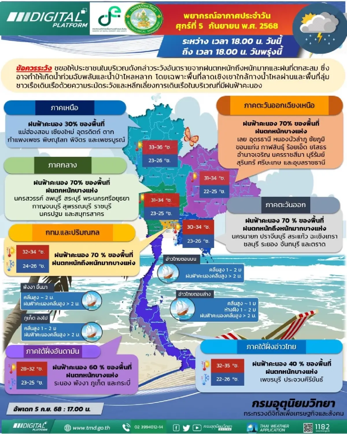 มรสุมเข้า กรมอุตุ เตือน 45 จว. ฝนตกหนัก เสี่ยงน้ำท่วม กทม. 70% ของพื้นที่