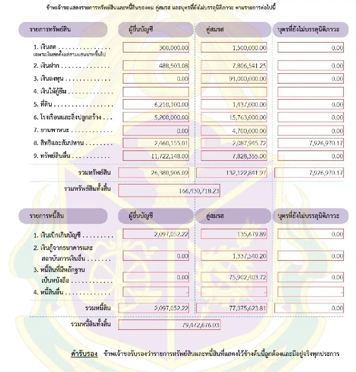 ทรัพย์สิน 2 บิ๊กเนมท้องถิ่น ‘ลูกชาดา’ 166 ล. ‘พี่ชายณัฐวุฒิ’ 33.4 ล.