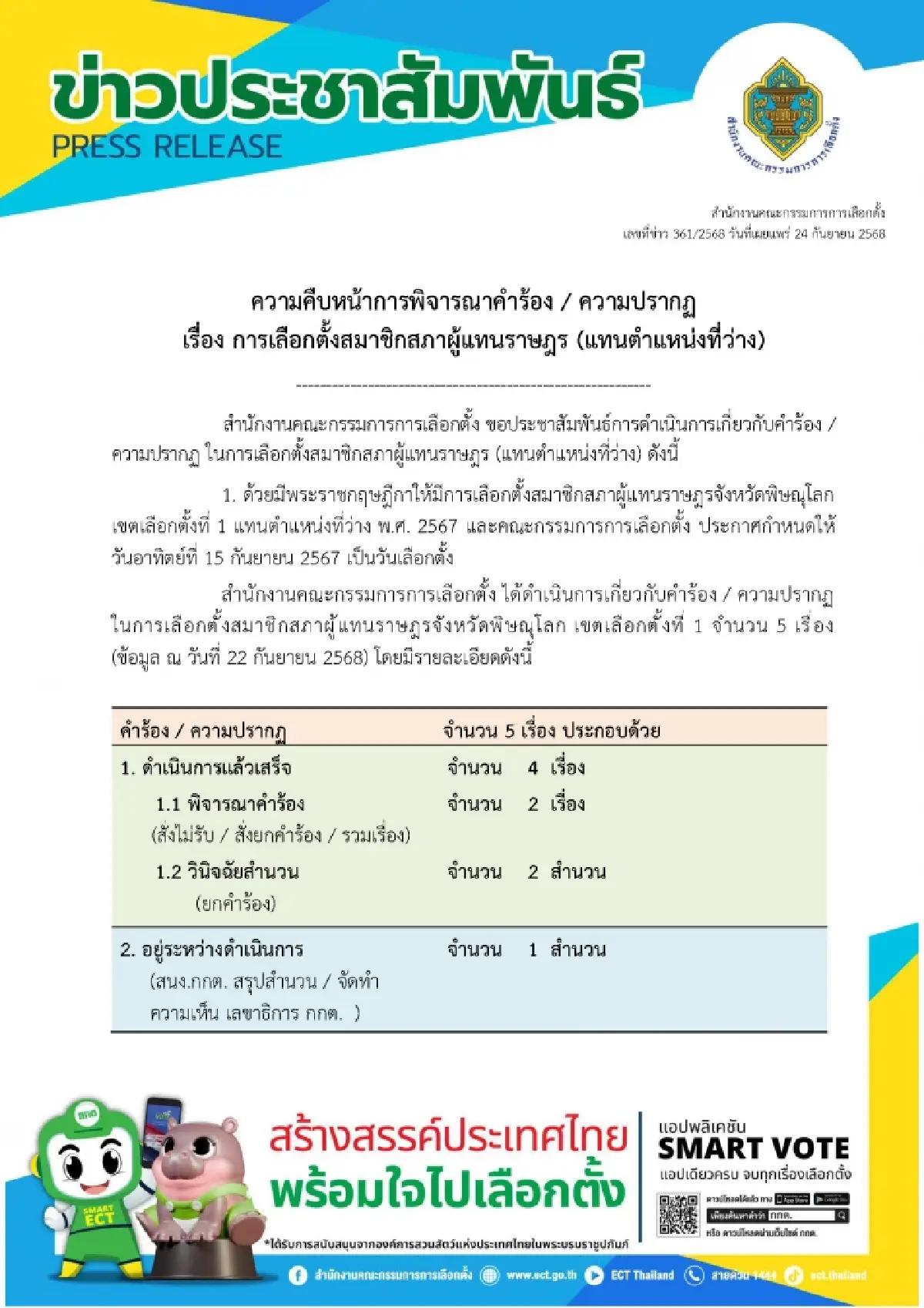 กกต.อัปเดตผลสอบ เลือกตั้งซ่อม สส. ‘พิษณุโลก-นครศรีฯ-ศรีสะเกษ’