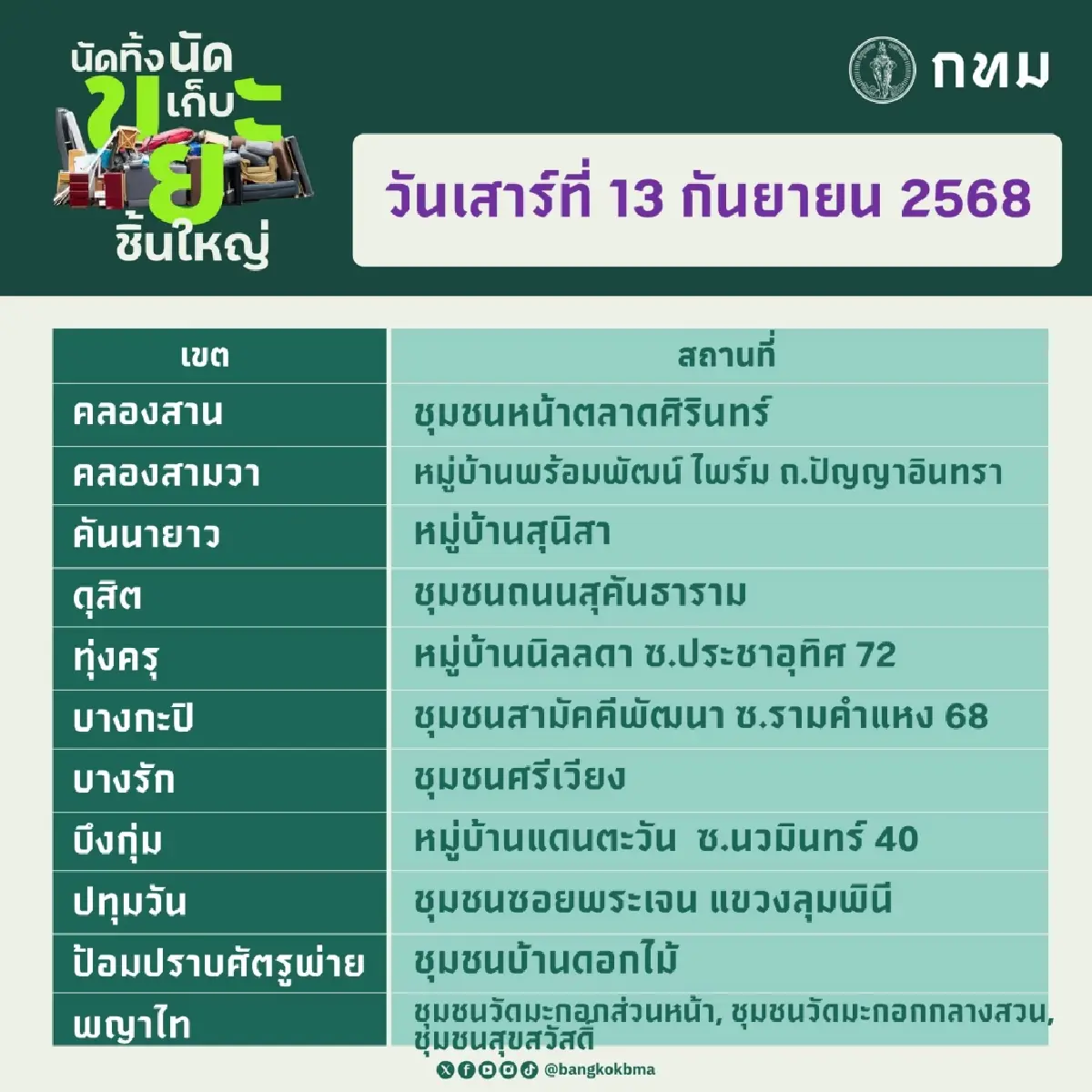 กทม. นัดทิ้ง นัดเก็บ ขยะชิ้นใหญ่13–14 ก.ย. ฟรีทุกสำนักงานเขต