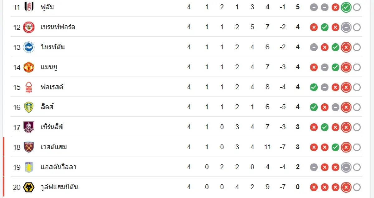 \'ลิเวอร์พูล 2-1 เอฟเวอร์ตัน\' ผลบอลสด พรีเมียร์ลีก อังกฤษ ดูบอลสด