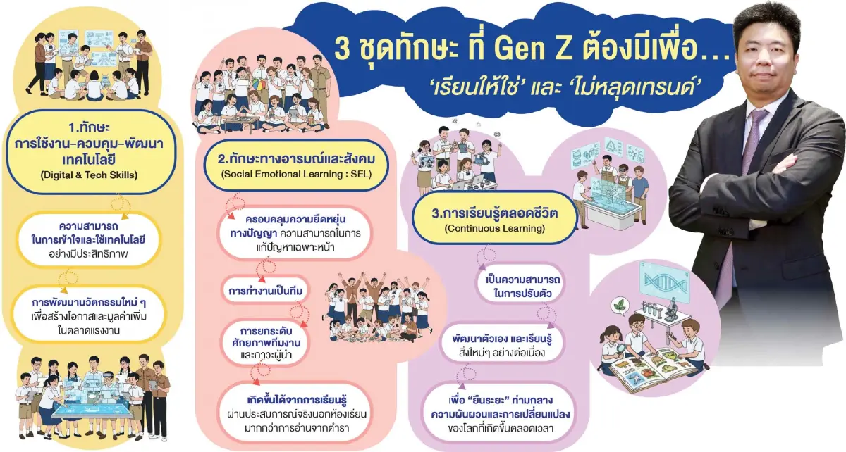 Decoding Gen Z ถอดรหัส ‘เรียนให้ใช่’ เพื่อไม่หลุดเทรนด์