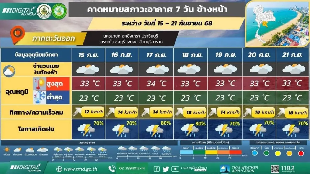 กรมอุตุ ประกาศ กทม. เจอลมมรสุมเลื่อนลงมาพาดผ่าน ฝนตกหนัก 5 วันรวด