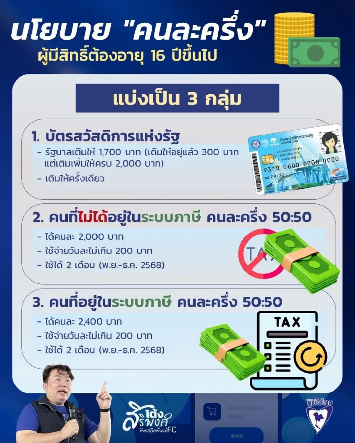 ใครได้บ้าง ลงทะเบียนคนละครึ่ง 2568 คนทั่วไป บัตรสวัสดิการแห่งรัฐ