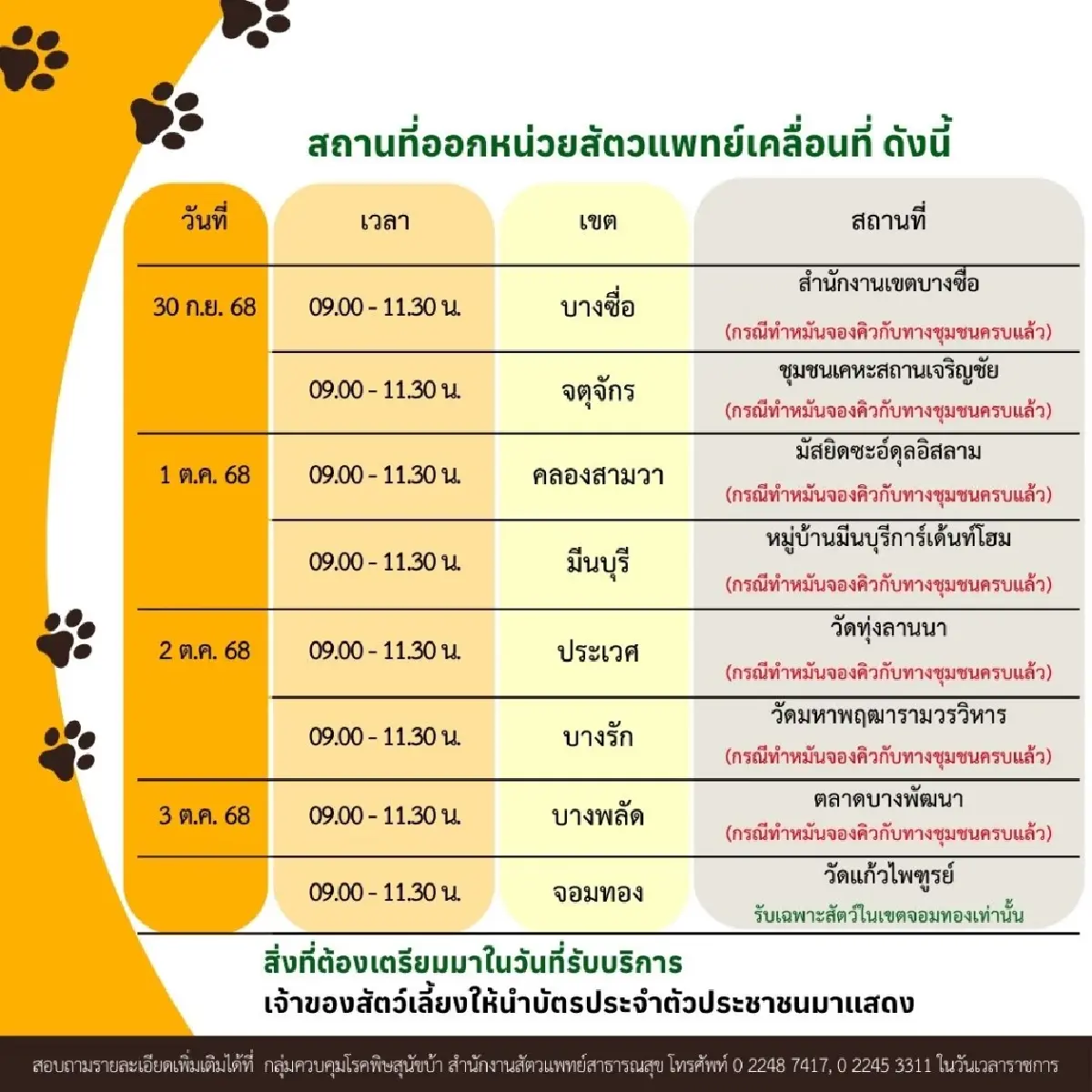 หน่วยสัตวแพทย์เคลื่อนที่ กทม. ทำหมัน ฉีดวัคซีนหมาแมว 30 ก.ย.-3 ต.ค.