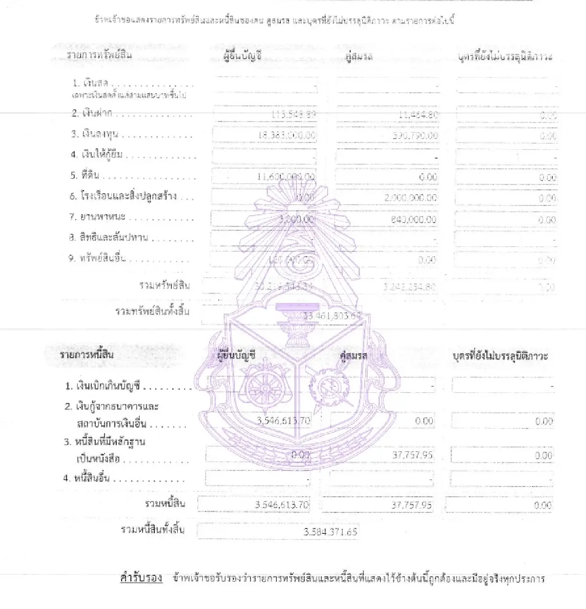 ทรัพย์สิน 2 บิ๊กเนมท้องถิ่น ‘ลูกชาดา’ 166 ล. ‘พี่ชายณัฐวุฒิ’ 33.4 ล.