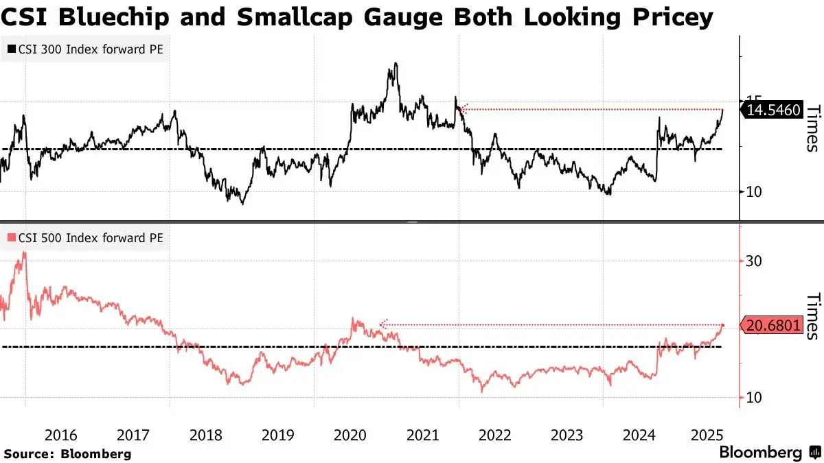 หุ้นจีนพุ่ง สวนทางรายได้บริษัทซบ สัญญาณเตือน ’ฟองสบู่’ ?