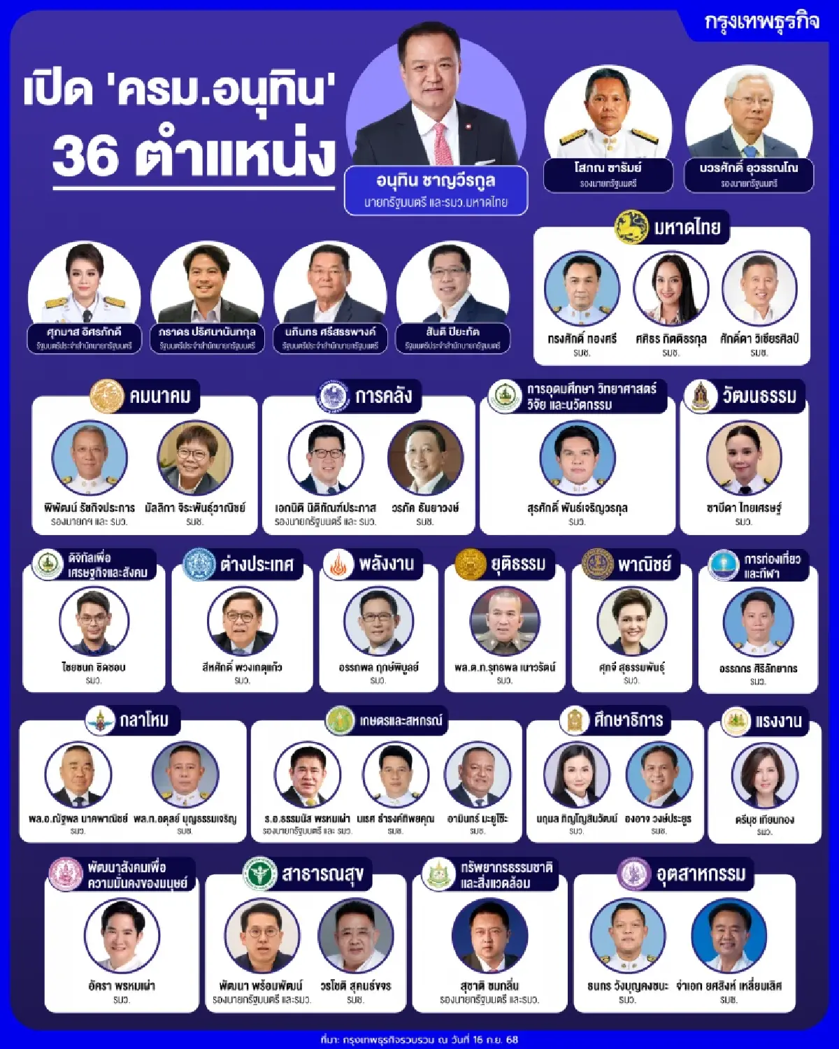 เช็ก 36 เก้าอี้ ครม. 'อนุทิน 1' สลับโผ โค้งสุดท้าย