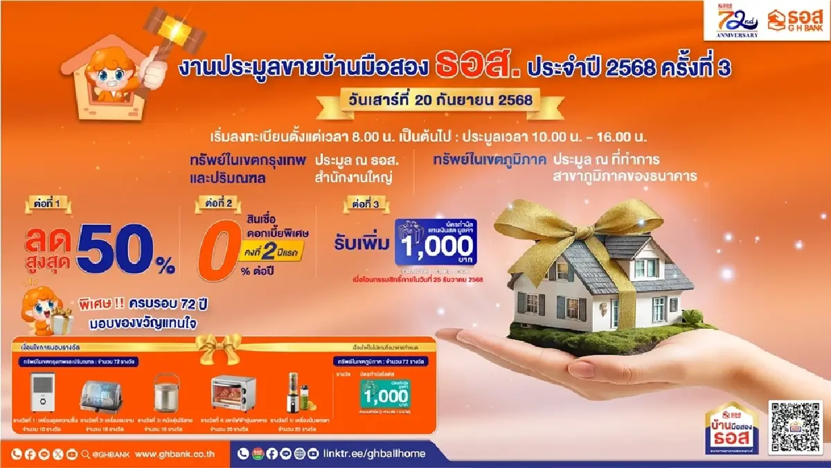 ประมูลบ้านมือสอง ธอส. 20 ก.ย.นี้ พบทรัพย์เด่นกว่า 9,000 รายการ ลดราคา 50%