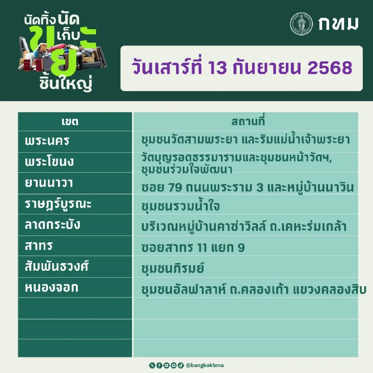 กทม. นัดทิ้ง นัดเก็บ ขยะชิ้นใหญ่13–14 ก.ย. ฟรีทุกสำนักงานเขต