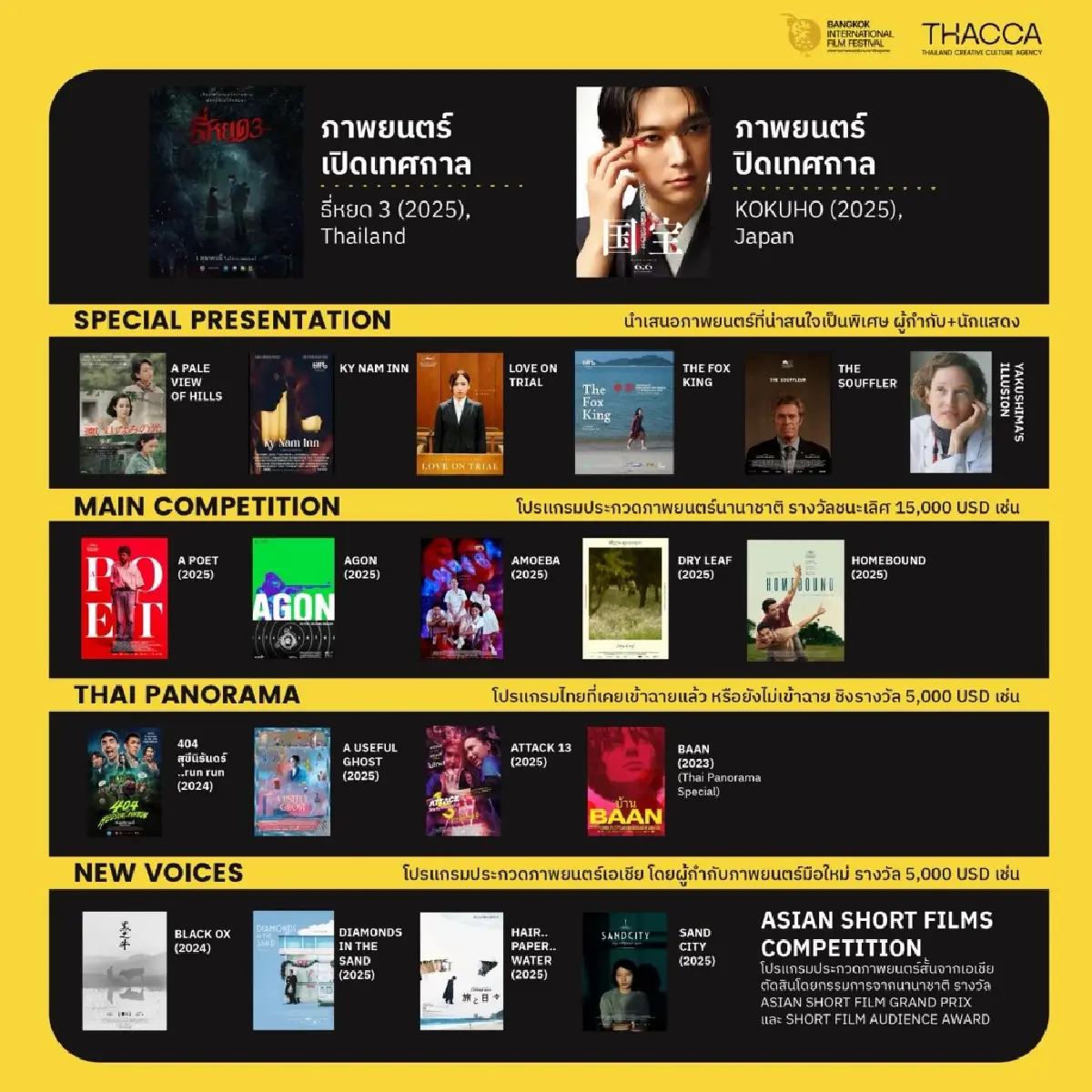 เปิดม่าน ' เทศกาลภาพยนตร์นานาชาติกรุงเทพฯ 2025' อย่างยิ่งใหญ่