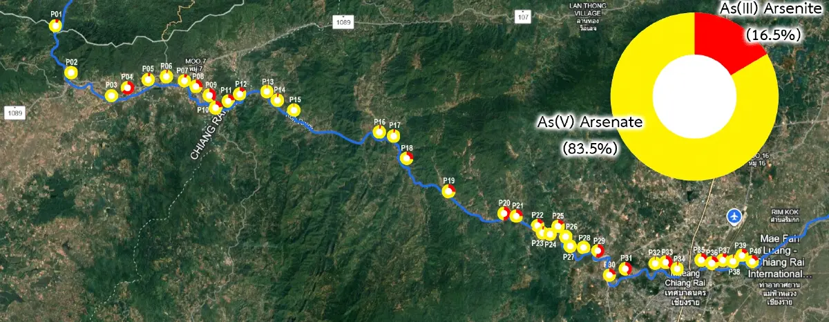 ซินโครตรอน วิเคราะห์แม่น้ำกก พบสารหนูอยู่ในเกณฑ์ปลอดภัย