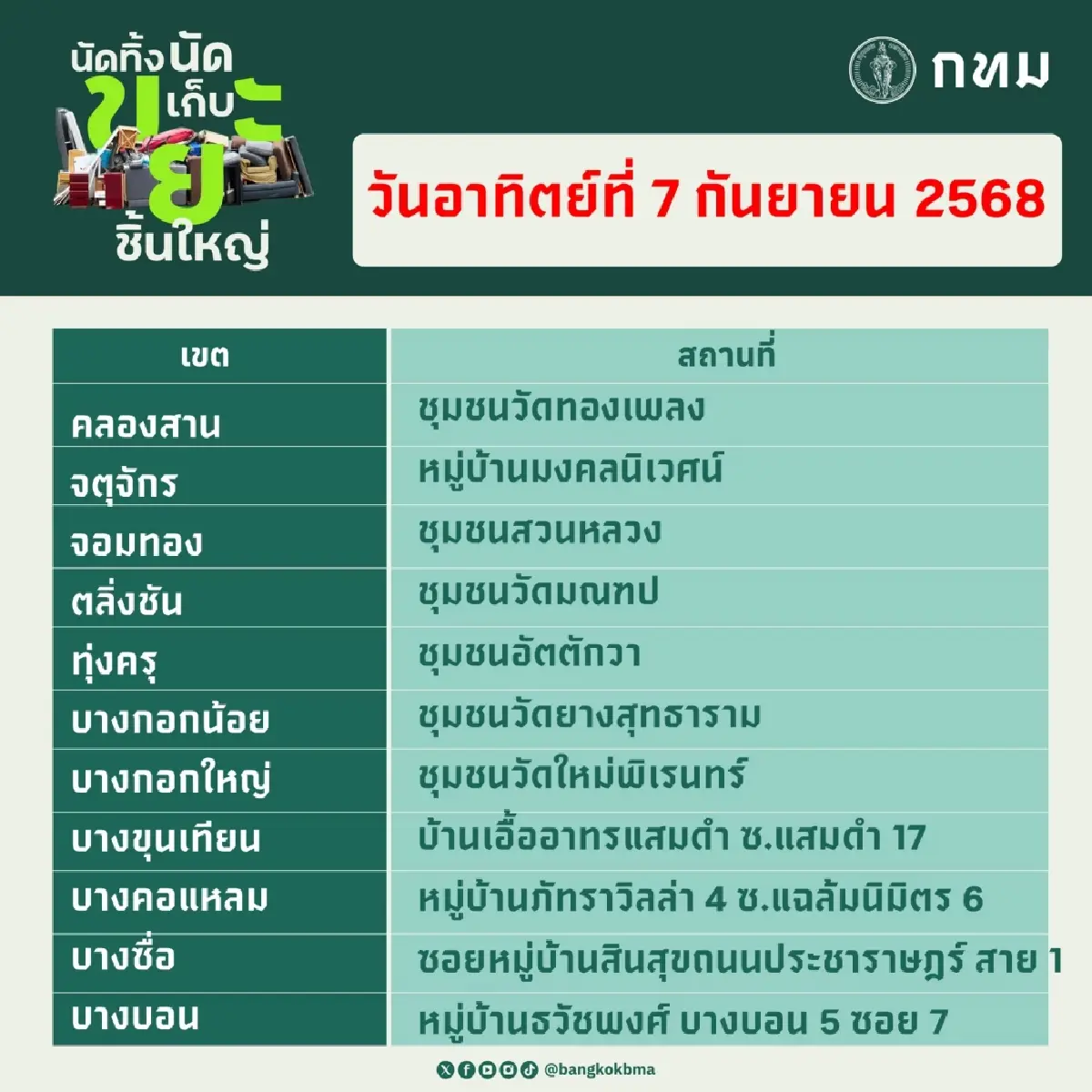 กทม. ‘นัดทิ้ง นัดเก็บขยะชิ้นใหญ่’ ฟรี สุดสัปดาห์นี้ ทุกสำนักงานเขต