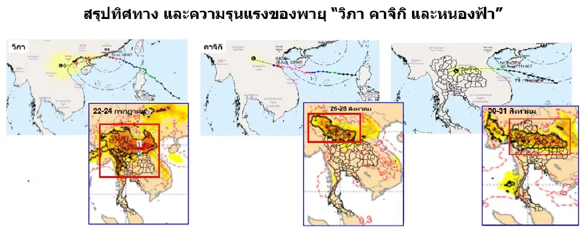 พายุ 3 ลูกถล่มไทย ดร.เสรี ไขข้อสงสัย ปลายปีนี้ น้ำท่วมใหญ่ เหมือน 2554 หรือไม่
