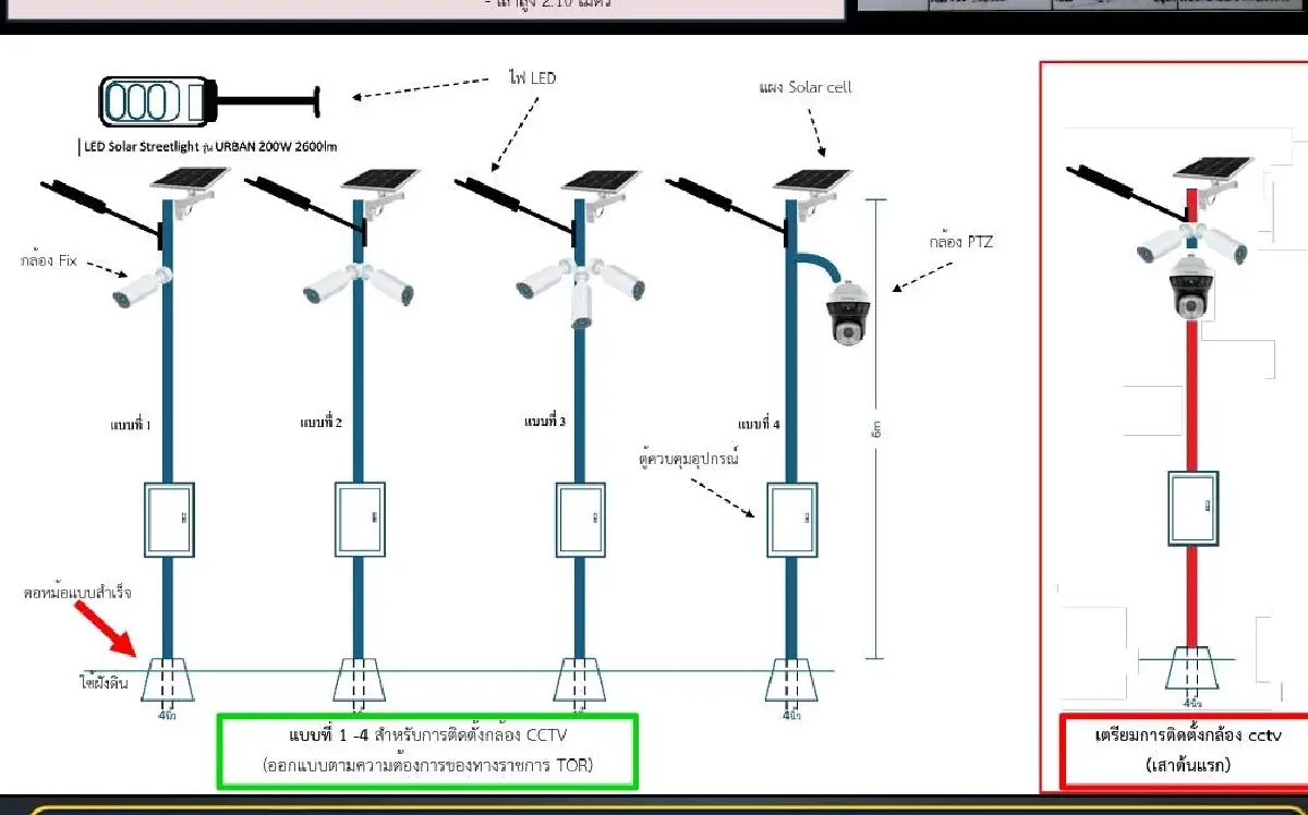 กองทัพไทย เปิดแผนสร้างรั้วกั้นสระแก้ว-กัมพูชา 2 ช่วง  6.5 กม. และ 17.1 กม.