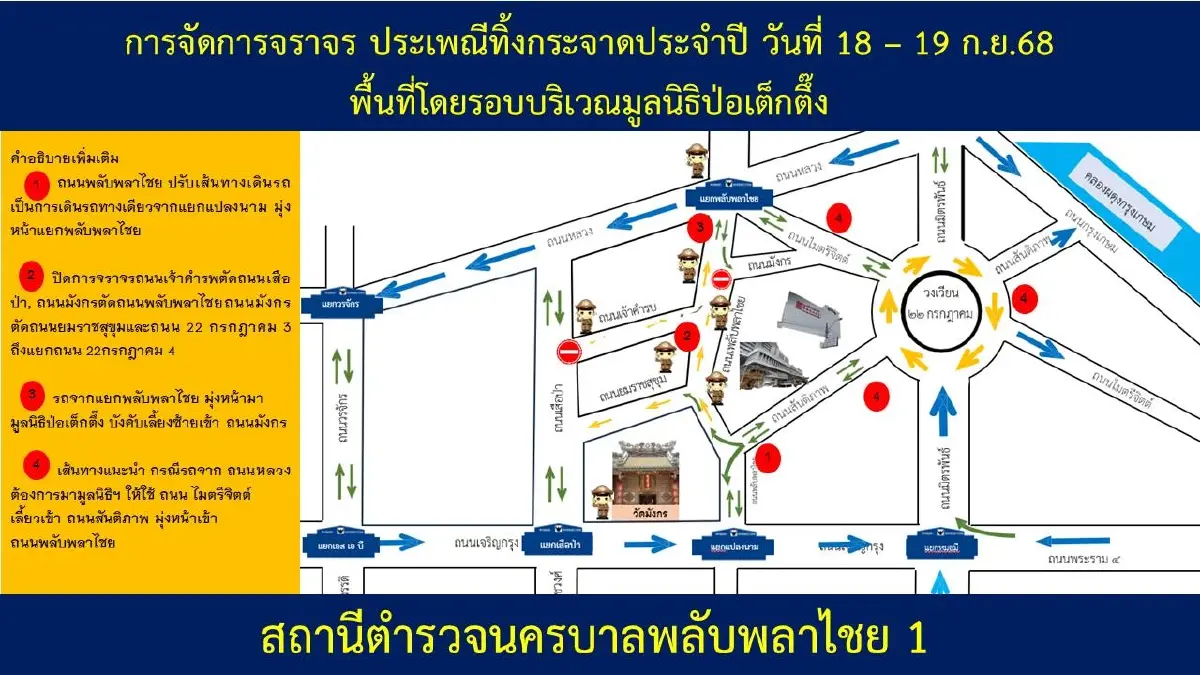 เลี่ยงเส้นทาง รถติด มูลนิธิป่อเต็กตึ๊ง จัดงานใหญ่ ประเพณีทิ้งกระจาด 2568