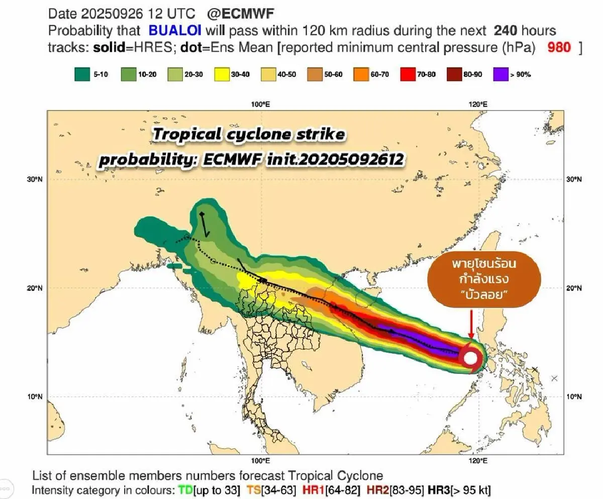 อุตุ ประกาศ ฉ.2 เส้นทางพายุบัวลอย กำลังแรง กระทบไทยตอนบน ฝนตกหนัก