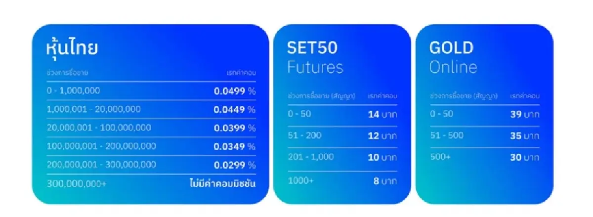 Liberator ปรับค่าคอมมิชชันใหม่ "ยิ่งเทรด ยิ่งถูกลง" พร้อมสิทธิเทรดฟรีทุกเดือน  เริ่ม 1 ต.ค.นี้