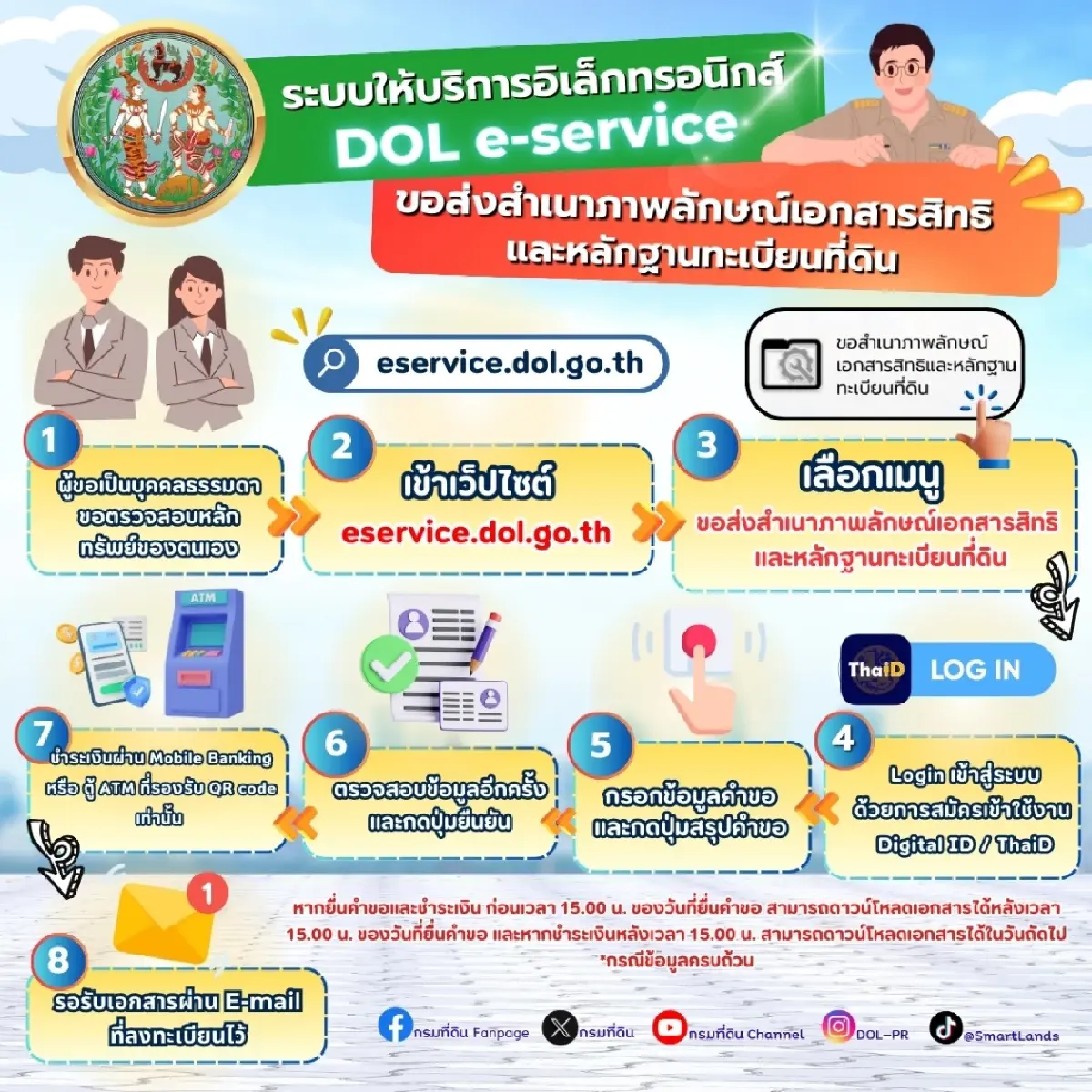 กรมที่ดิน เปิดตัว DOL e-Service บริการรูปแบบใหม่ผ่านระบบออนไลน์