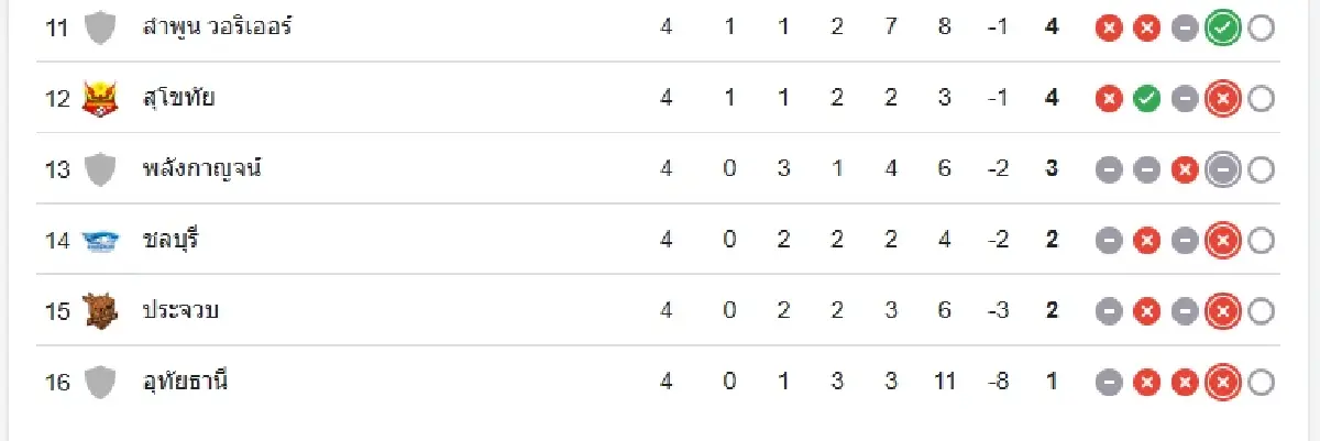 LIVE ดูบอลสด บอลไทยวันนี้ 'การท่าเรือ เอฟซี พบ ชลบุรี เอฟซี' ไทยลีก ดูฟรี