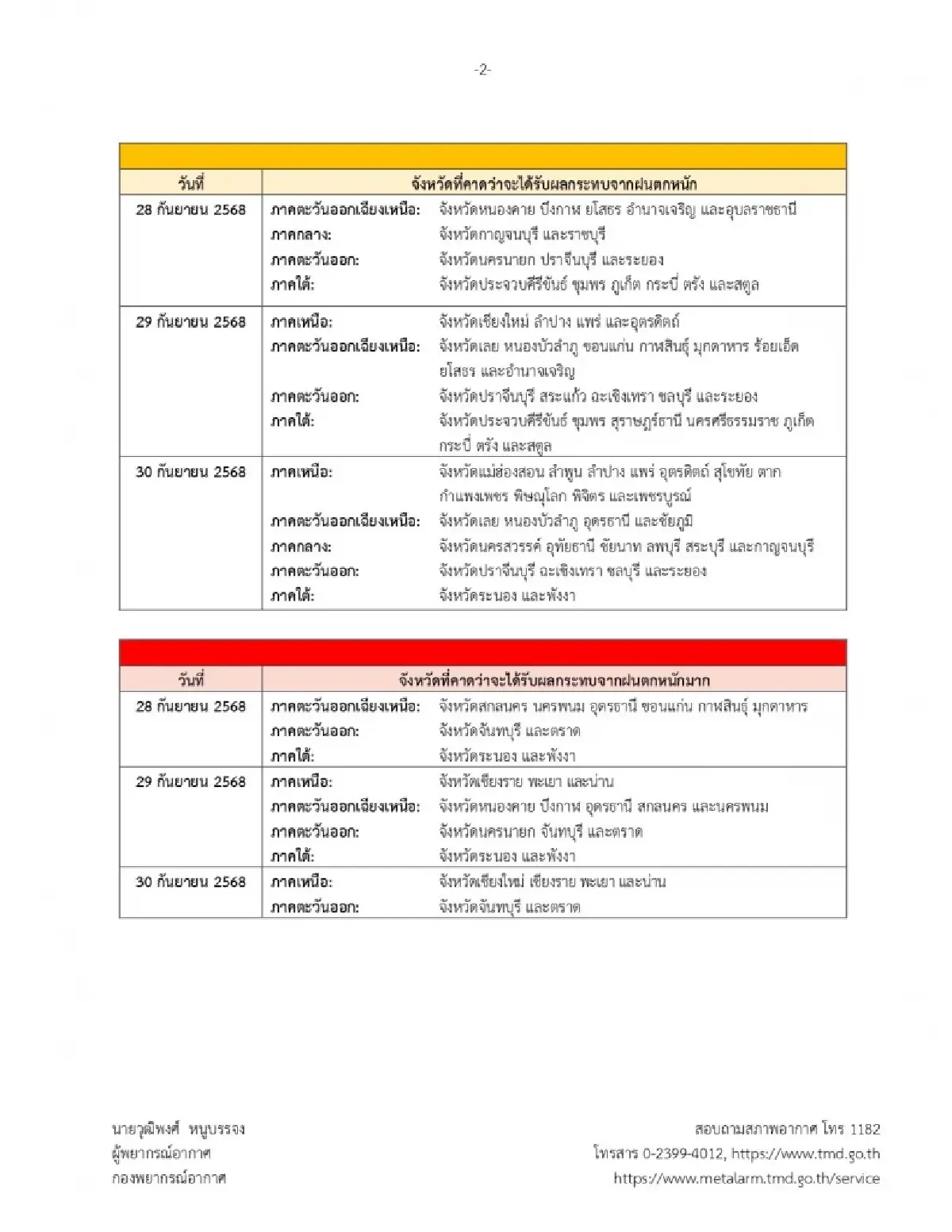 เตือน พายุบัวลอย ทวีกำลังเป็นไต้ฝุ่น ทั่วไทยอ่วม ฝนตกหนัก เสี่ยงน้ำท่วม 28-30 ก.ย.
