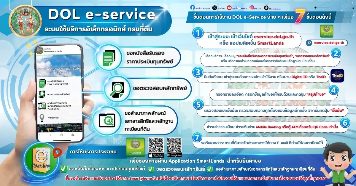 กรมที่ดิน เปิดตัว DOL e-Service บริการรูปแบบใหม่ผ่านระบบออนไลน์