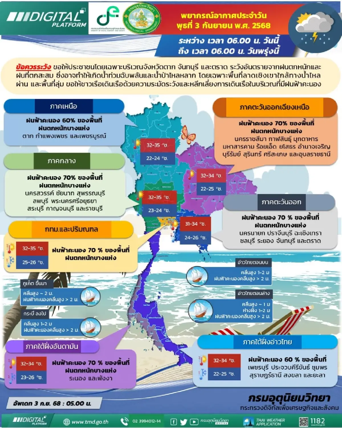 อากาศวันนี้ กรมอุตุ เตือน ชาวกรุง รับมือฝนหนัก 70% มรสุมพาดผ่านภาคเหนือ