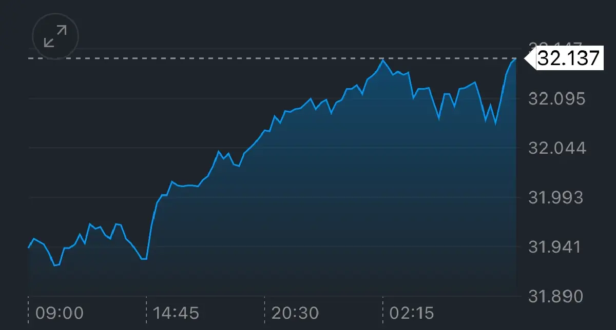 ค่าเงินบาทเปิดเช้านี้ 25 ก.ย.68 ‘อ่อนค่า‘ เหตุดอลลาร์แข็งค่า