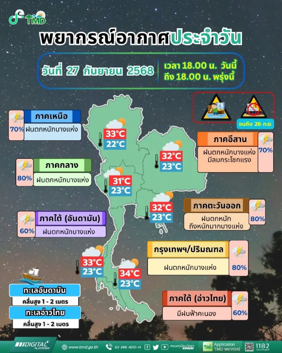 เตือน พายุบัวลอย ทวีกำลังเป็นไต้ฝุ่น ทั่วไทยอ่วม ฝนตกหนัก เสี่ยงน้ำท่วม 28-30 ก.ย.