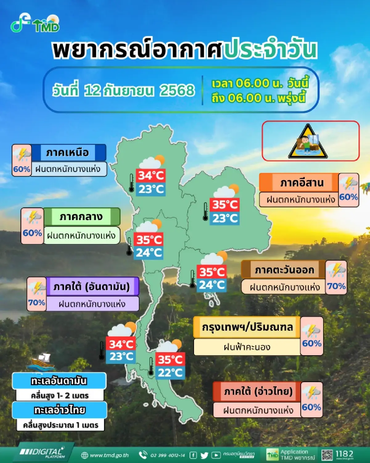 สภาพอากาศวันนี้ กทม. ทั่วไทยยังมีฝนตกหนัก 70% ระวังน้ำท่วม น้ำป่า