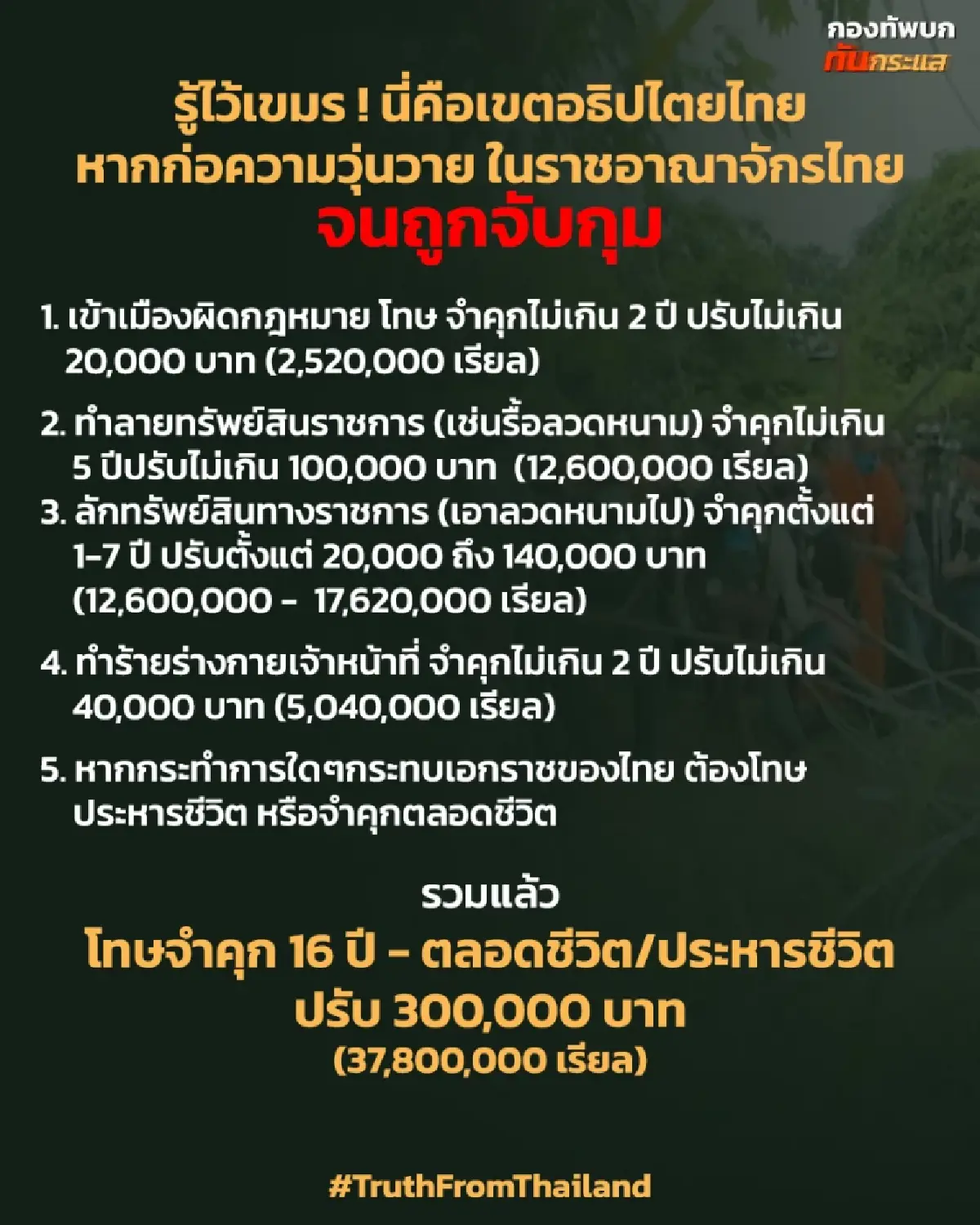 โทษประหาร ปรับ 3 แสน ม็อบเขมรทำลายขโมยรั้วลวดหนาม กระทบเอกราชไทย