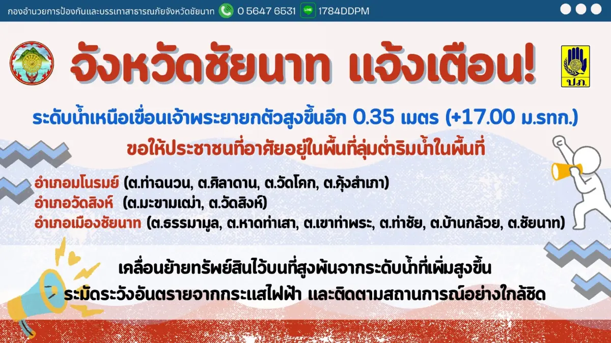 น้ำเหนือเขื่อนเจ้าพระยาพุ่ง ชัยนาท รับน้ำทะลัก 3 อำเภอเสี่ยงท่วม