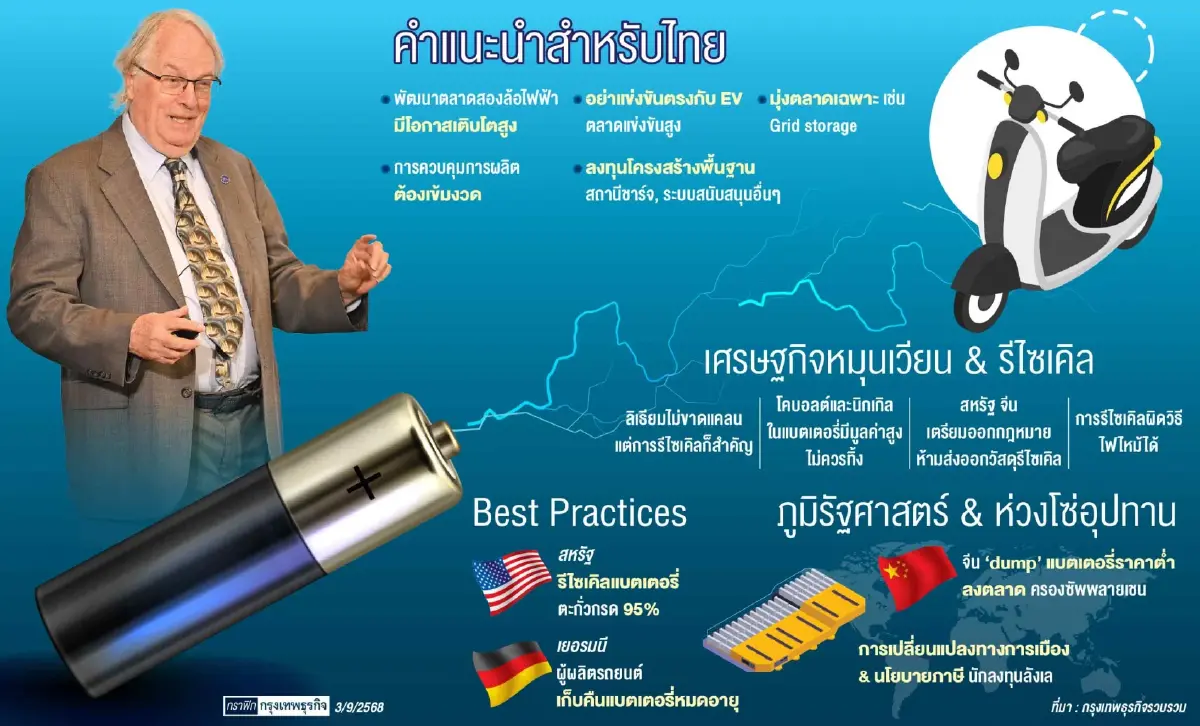 'วิตติงแฮม นักเคมีโนเบล' แนะไทยเร่งตลาด 2 ล้อไฟฟ้า ทำแบตเตอรี่หนุนธุรกิจกรีน