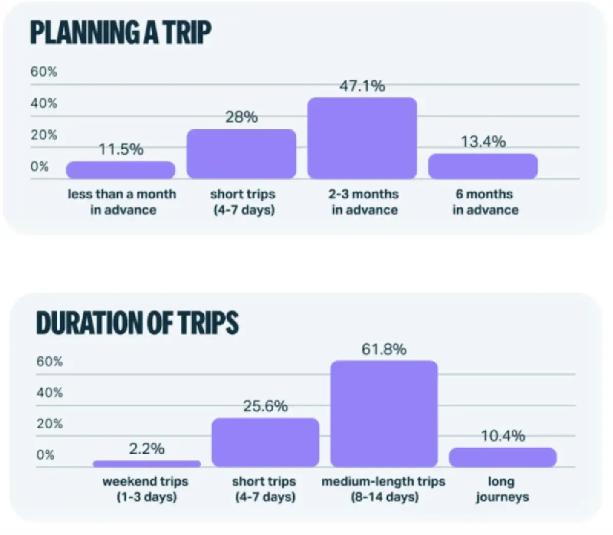 นักท่องเที่ยว CIS ขุมทรัพย์แห่งโอกาส    Yango Ads ปลุกธุรกิจชิงตลาดอำนาจซื้อสูง