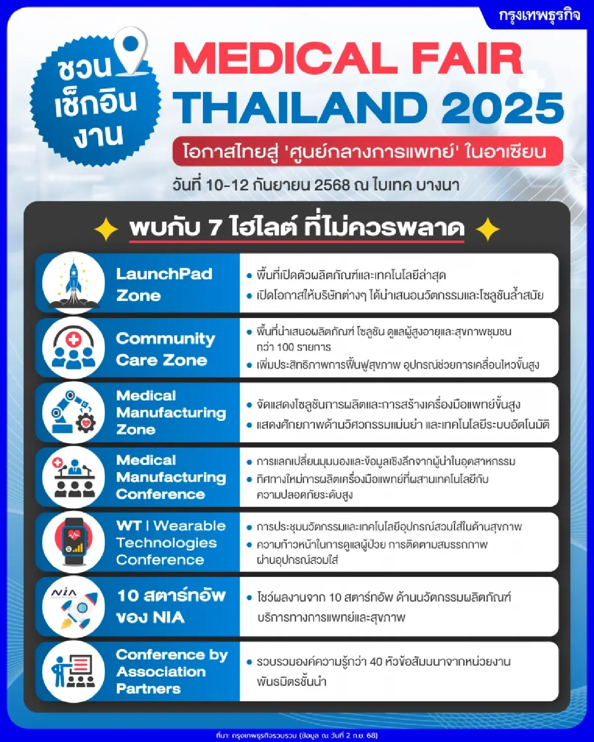 ชวนเช็กอินงาน MEDICAL FAIR THAILAND 2025 โอกาสไทยสู่ 'ศูนย์กลางการแพทย์' ในอาเซียน