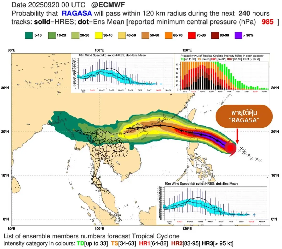 "พายุรากาซา" ทวีกำลังแรงเป็น พายุไต้ฝุ่น แล้ว เช็ก เส้นทางพายุ ล่าสุด