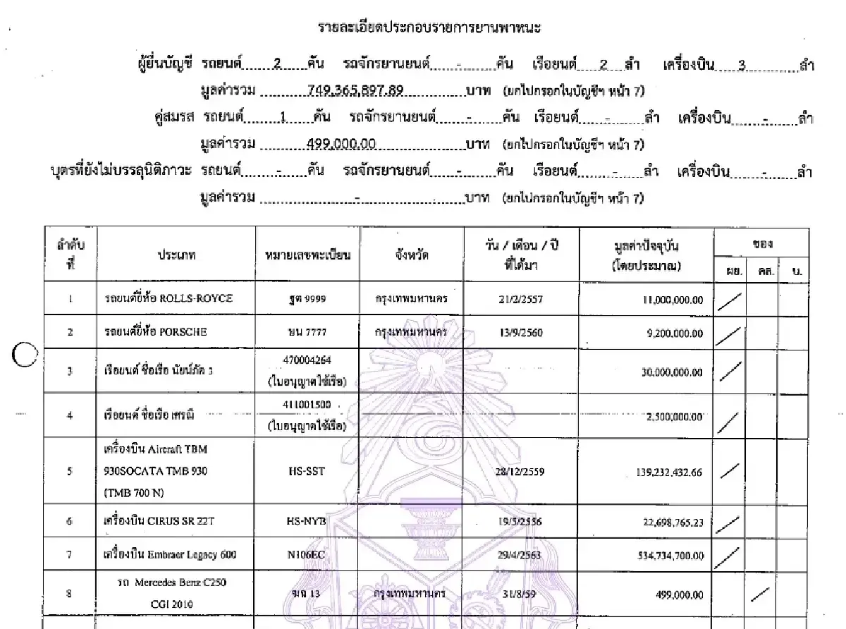 ยลโฉมสมบัติ 4.4 พันล. 'อนุทิน' นักธุรกิจ-การเมือง ว่าที่นายกฯใหม่