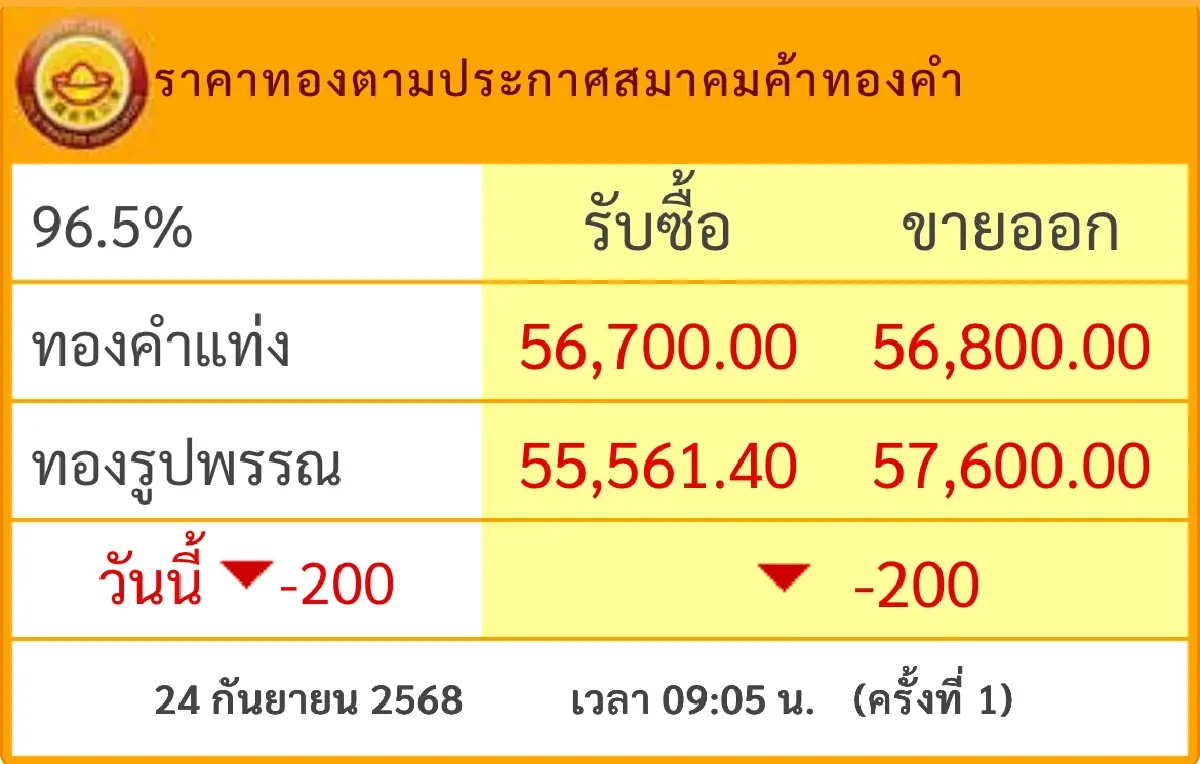 ราคาทองคำ 