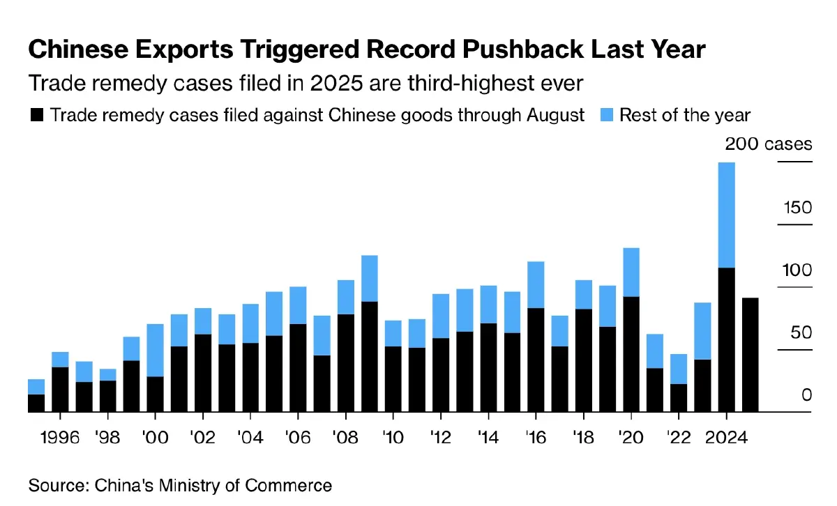 'สินค้าจีนท่วมโลก' ส่องเกม 'รุก-รับ' สวนหมัดภาษีสหรัฐ