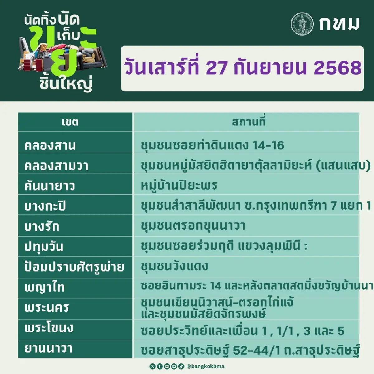 ตาราง กทม. นัดทิ้ง นัดเก็บ ขยะชิ้นใหญ่ฟรี 27-28 ก.ย. ทุกสำนักงานเขต